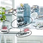 7 Tips on Choosing a Web Design Company in Chichester UK
